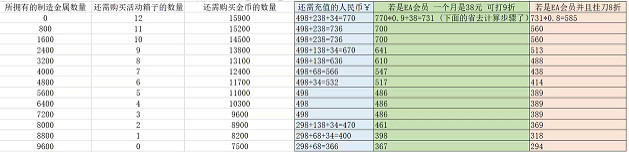 《apex》傳家寶活動最划算價格介紹 《apex》傳家寶活動最划算價格介紹