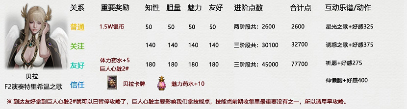 《命運方舟》好感度計算器