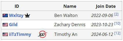 《APEX》沙烏地阿拉伯電競世界杯Not Moist陣容介紹
