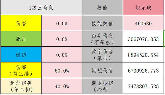《命運方舟》刻印計算器網址