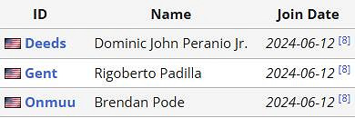 《APEX》沙烏地阿拉伯電競世界杯Pioneers戰隊陣容