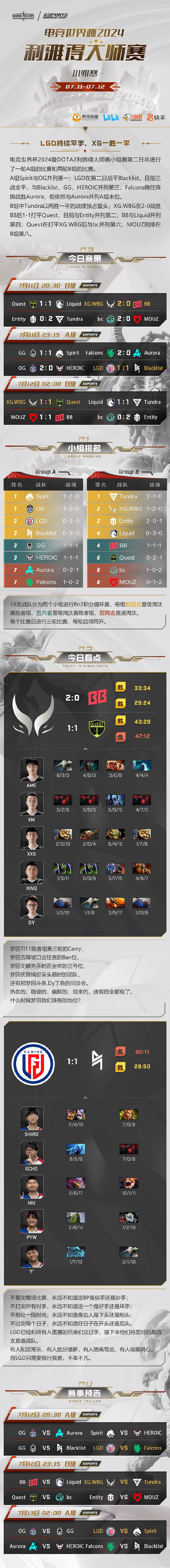 電競世界杯《DOTA2》第二日賽程結束 LGD、XG戰績穩定