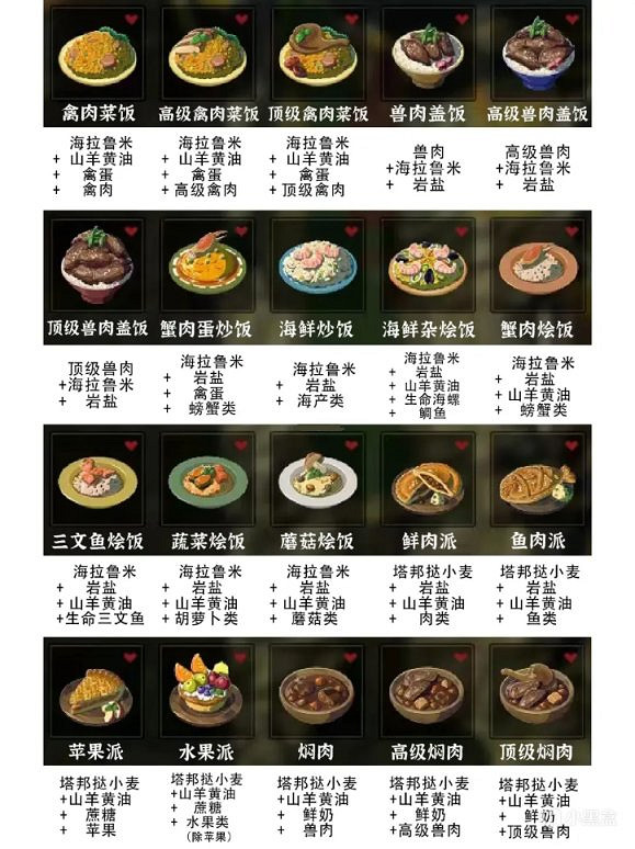 《塞爾達傳說曠野之息》一共有多少道菜？食譜大全分享