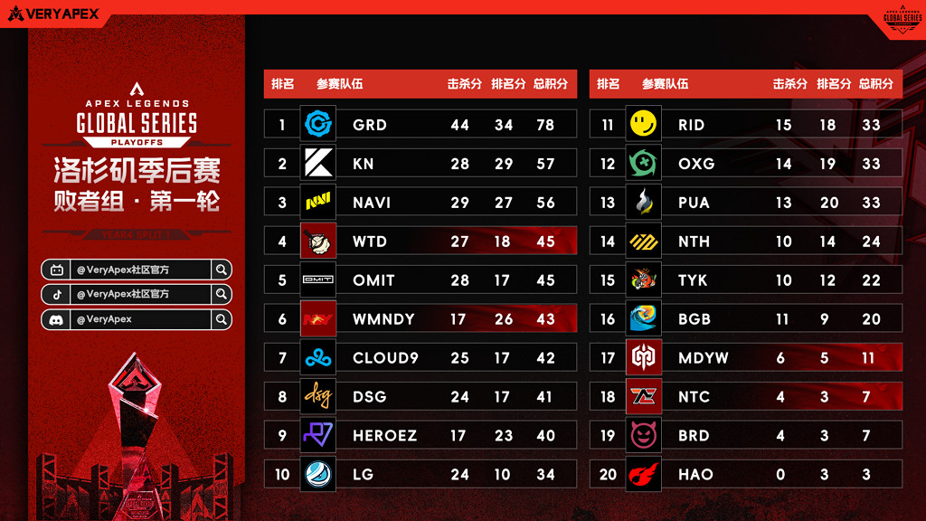 《apex》ALGS2024賽程介紹 《apex》ALGS2024賽程介紹