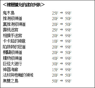 《千變的迷宮 風來的希煉6 蛇蜷島探險譚》第二波免費更新檔開放下載! 《千變的迷宮 風來的希煉6 蛇蜷島探險譚》第二波免費更新檔開放下載!