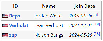 《APEX》沙烏地阿拉伯電競世界杯TSM陣容介紹 《APEX》沙烏地阿拉伯電競世界杯TSM陣容介紹