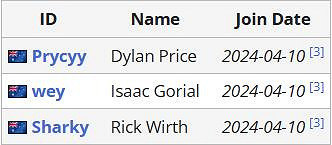 《APEX》沙烏地阿拉伯電競世界杯VP戰隊陣容