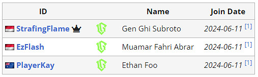 《APEX》沙烏地阿拉伯電競世界杯Twisted Minds陣容介紹 《APEX》沙烏地阿拉伯電競世界杯Twisted Minds陣容介紹
