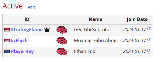 《APEX》沙烏地阿拉伯電競世界杯Twisted Minds戰隊陣容 《APEX》沙烏地阿拉伯電競世界杯Twisted Minds戰隊陣容