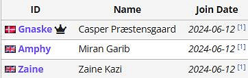 《APEX》沙烏地阿拉伯電競世界杯NIP戰隊陣容 《APEX》沙烏地阿拉伯電競世界杯NIP戰隊陣容