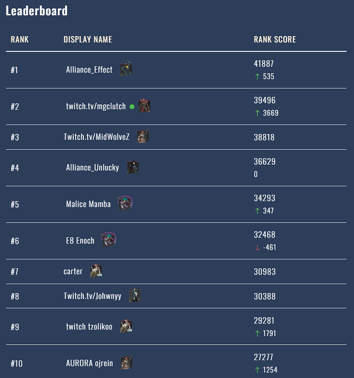 《apex》rank排名查詢網站入口地址 《apex》rank排名查詢網站入口地址