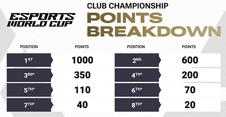 《APEX》沙烏地阿拉伯電競世界杯賽製介紹 《APEX》沙烏地阿拉伯電競世界杯賽製介紹