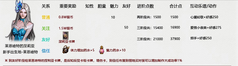 《命運方舟》好感度計算器