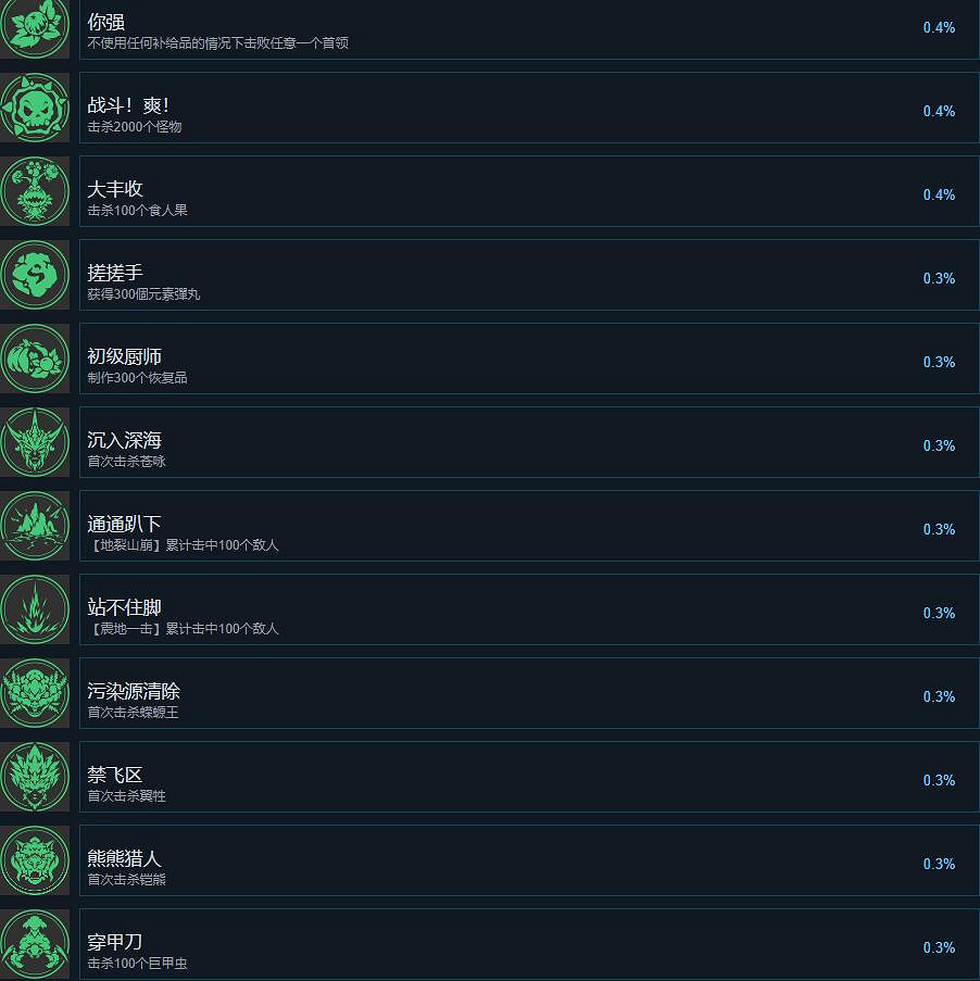 《卡庫遠古封印》成就列表一覽 《卡庫遠古封印》成就列表一覽