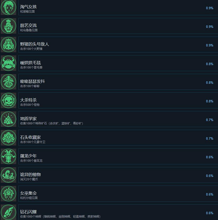 《卡庫遠古封印》成就列表一覽 《卡庫遠古封印》成就列表一覽
