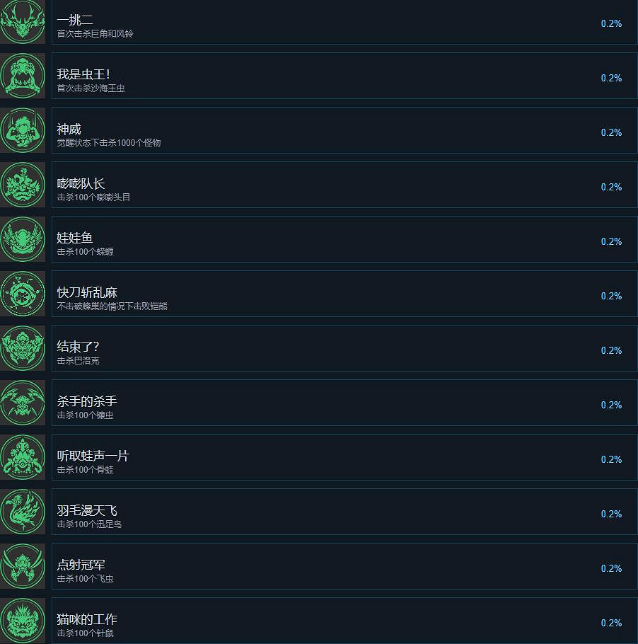 《卡庫遠古封印》成就列表一覽 《卡庫遠古封印》成就列表一覽