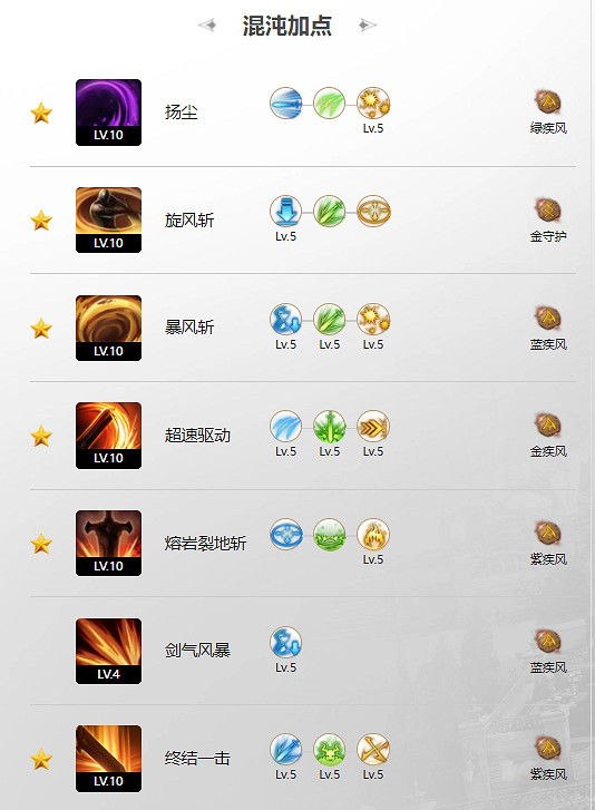 《命運方舟》狂戰士秘技玩法說明 《命運方舟》狂戰士秘技玩法說明