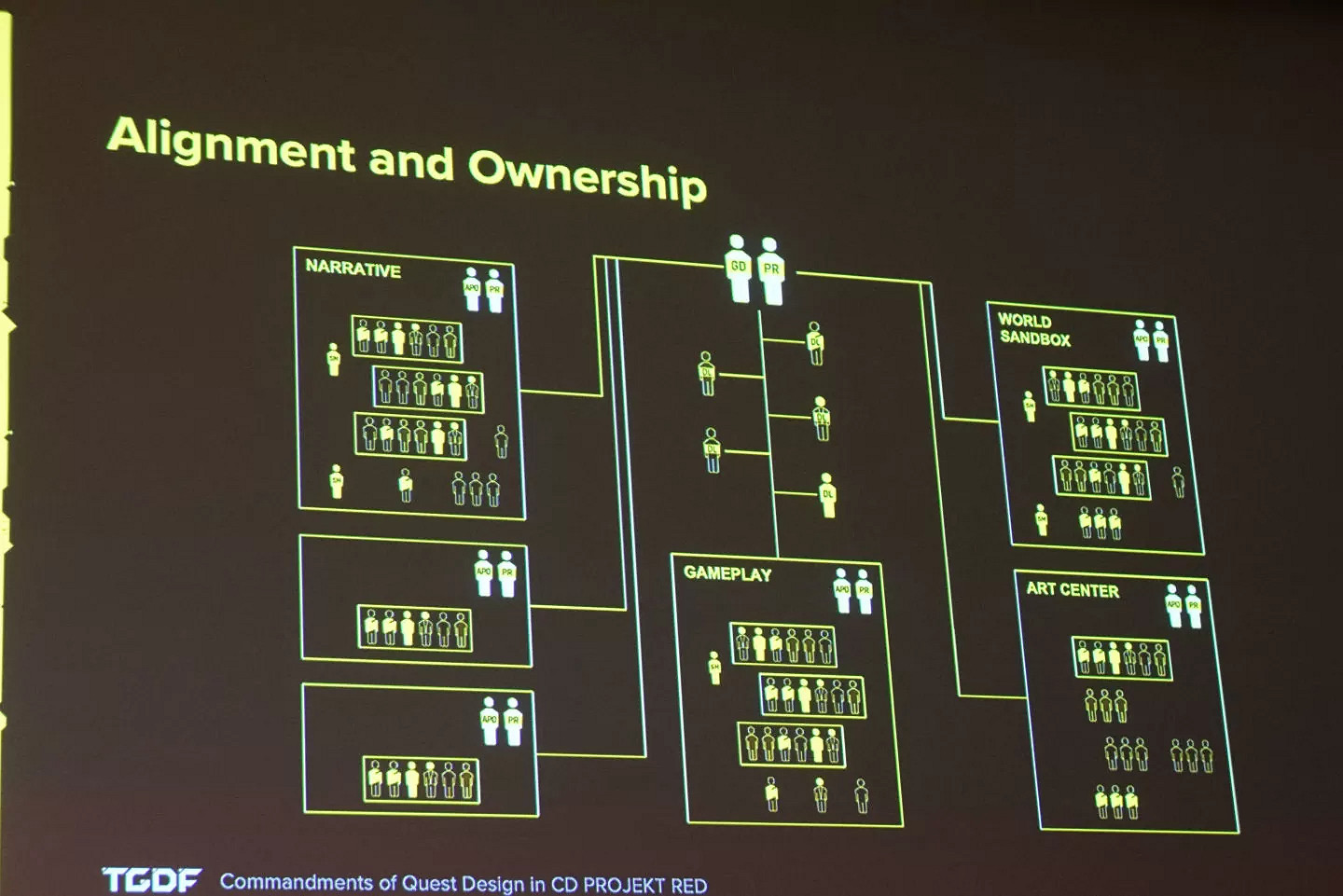 《電馭叛客 2077》遊戲副總監分享任務設計法則