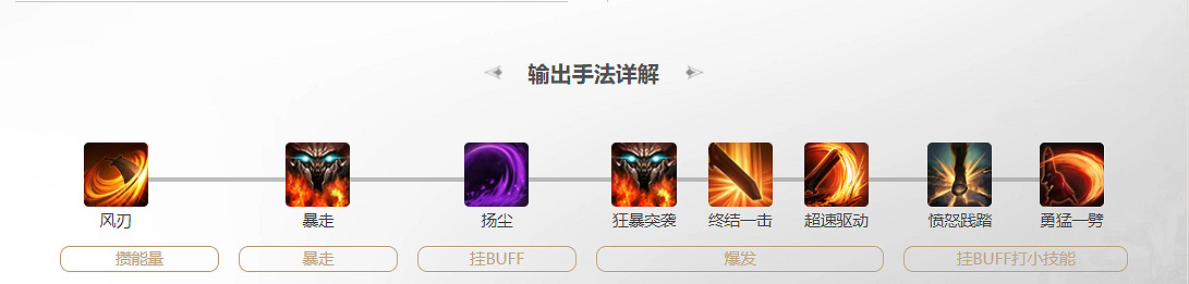 《命運方舟》狂戰士秘技玩法說明 《命運方舟》狂戰士秘技玩法說明