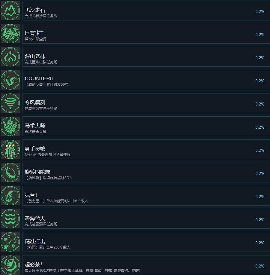 《卡庫遠古封印》成就列表一覽 《卡庫遠古封印》成就列表一覽