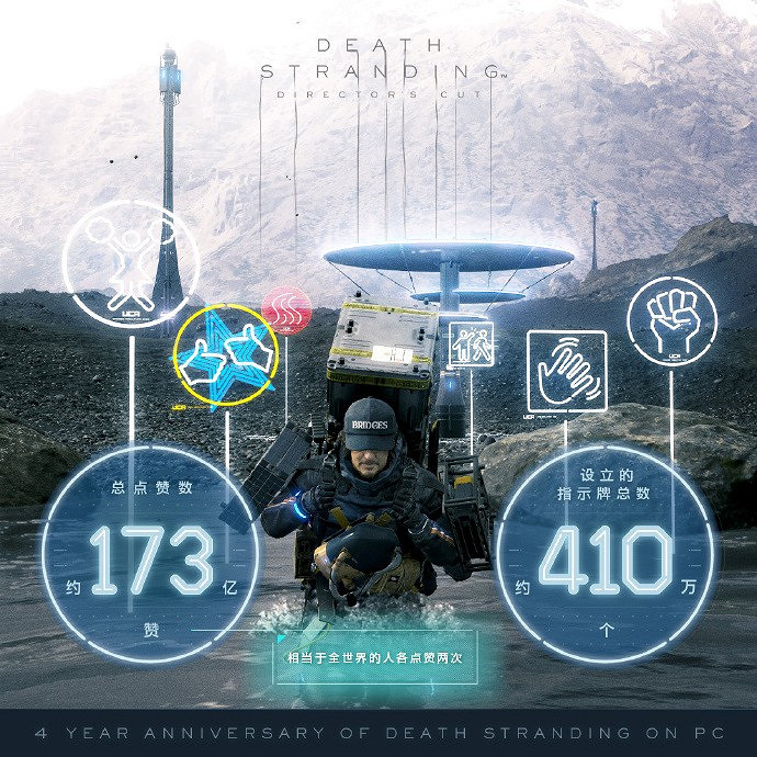 《死亡擱淺》登陸PC四周年!玩家投遞包裹總數約4.4億個