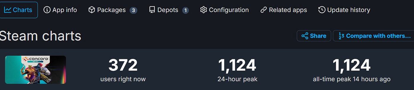 《星鳴特攻》BETA搶先測試沒有引起任何波瀾