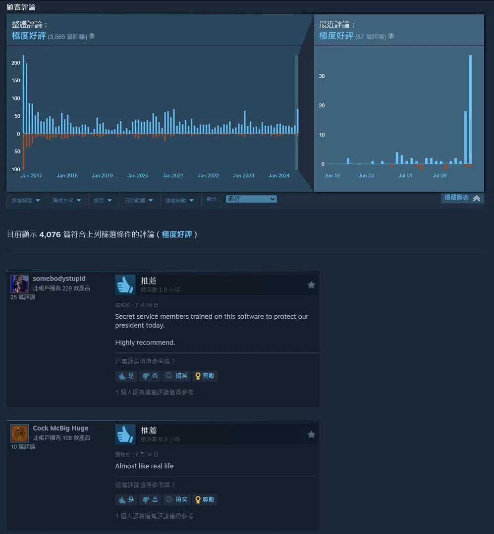模擬遊戲《總統先生》“預言”成真？湧入大量玩家朝聖