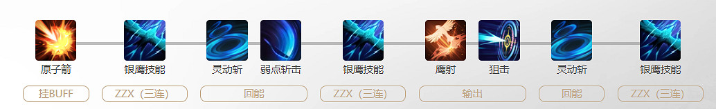 《命運方舟》鷹眼終結襲擊玩法攻略 《命運方舟》鷹眼終結襲擊玩法攻略