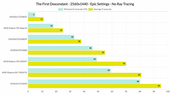 《第一後裔》PC版性能分析:高階硬體也不能穩4K 60幀 《第一後裔》PC版性能分析:高階硬體也不能穩4K 60幀