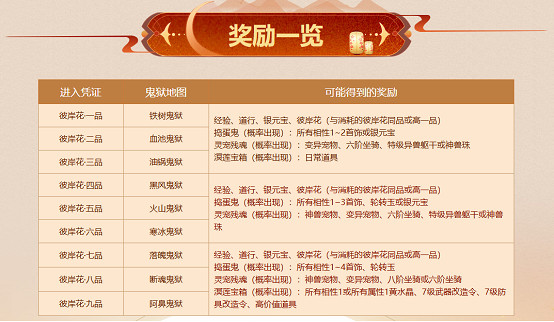 彼岸花開，心向往之《問道》電腦版“幽冥鬼獄”活動進行中