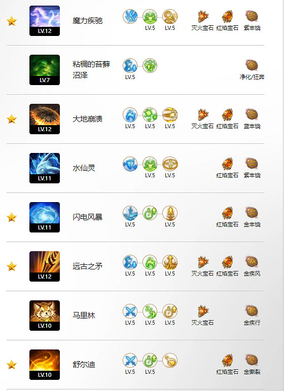 《命運方舟》高階召喚玩法攻略 《命運方舟》高階召喚玩法攻略