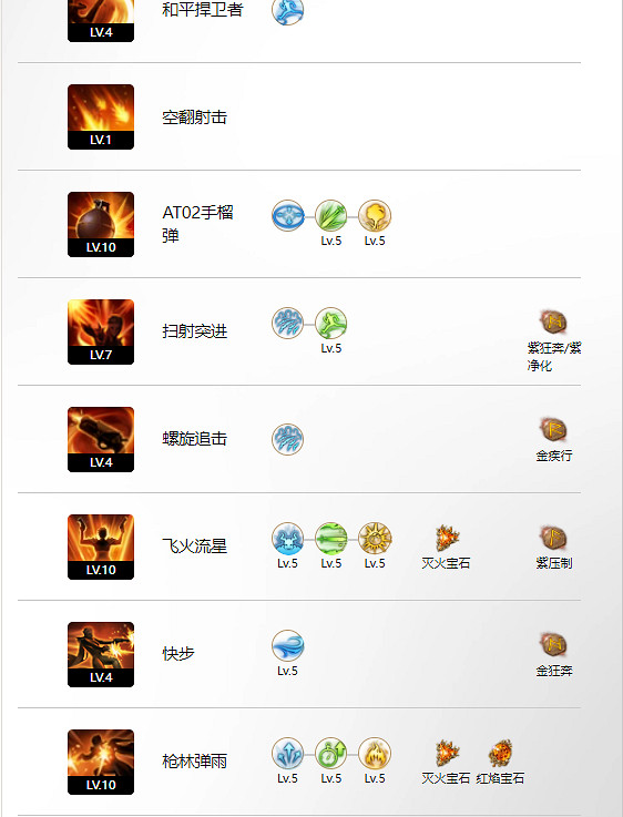 《命運方舟》荒漠槍手狩獵時間玩法攻略