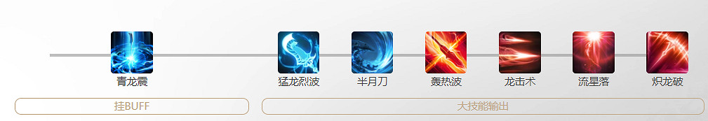 《命運方舟》巔峰必爆玩法攻略