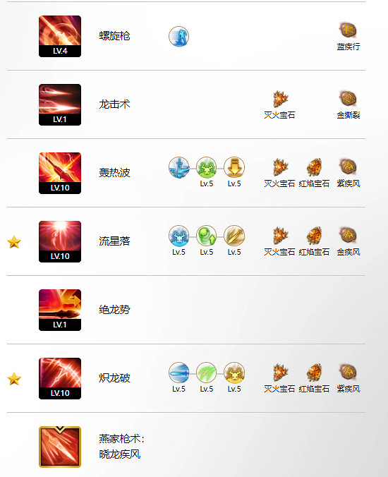 《命運方舟》巔峰必爆玩法攻略