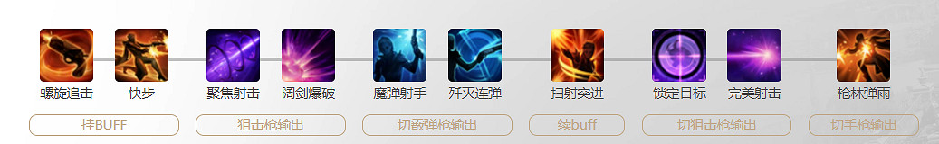 《命運方舟》荒漠槍手三槍流玩法攻略