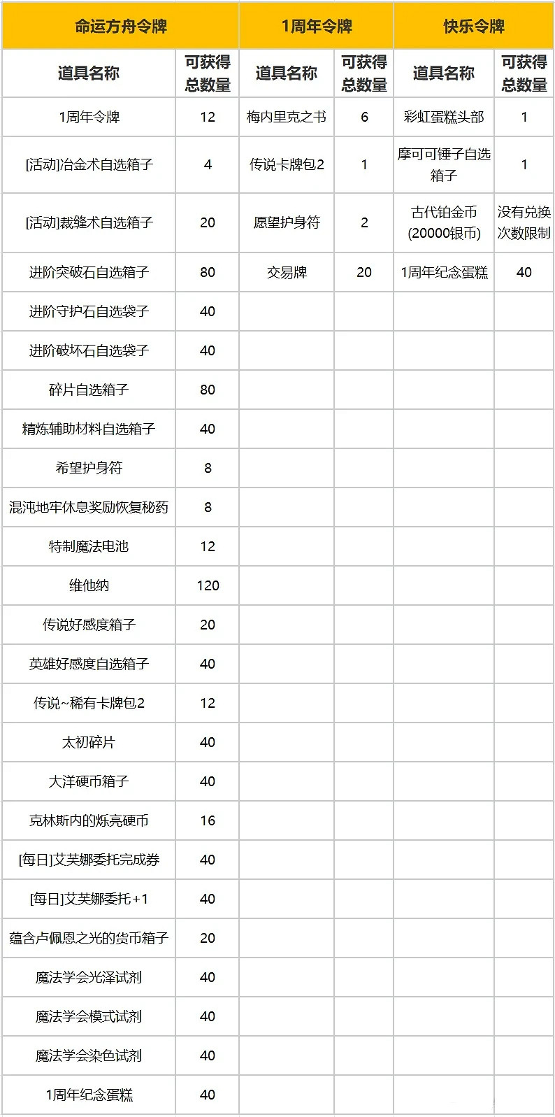 《命運方舟》周年慶典“亞克拉西亞之旅”17日同步上線