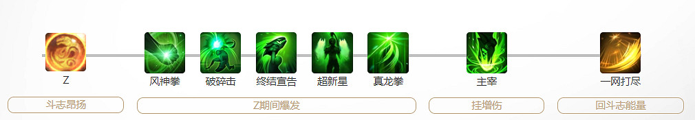 《命運方舟》綠拳玩法攻略