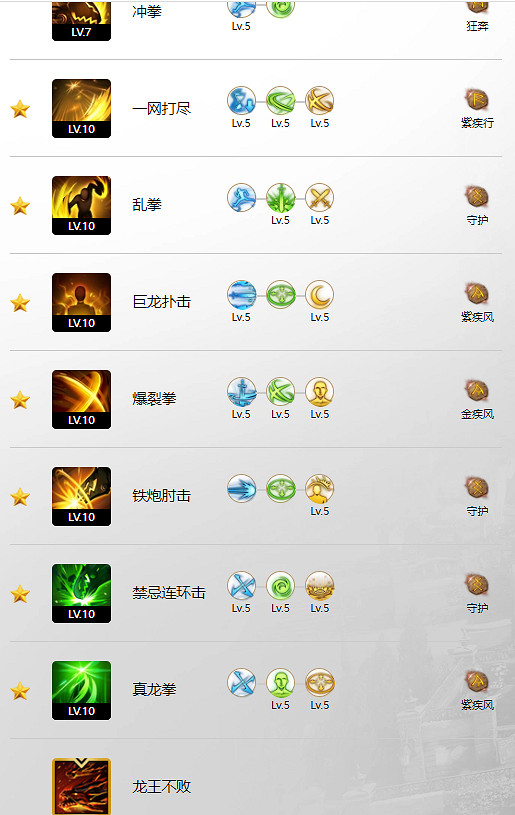 《命運方舟》極意體術玩法攻略 《命運方舟》極意體術玩法攻略