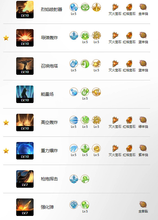 《命運方舟》輪椅人玩法攻略