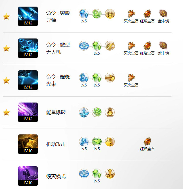 《命運方舟》變身流偵查玩法攻略