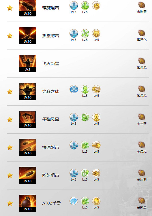 《命運方舟》手槍手玩法攻略