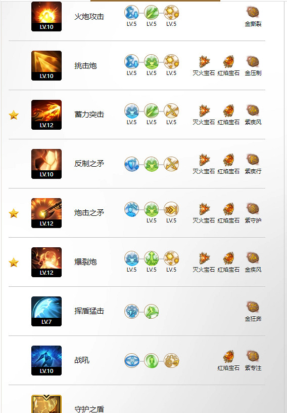 《命運方舟》紅督軍玩法攻略 《命運方舟》紅督軍玩法攻略