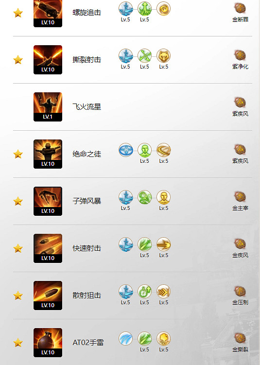 《命運方舟》手槍手玩法攻略