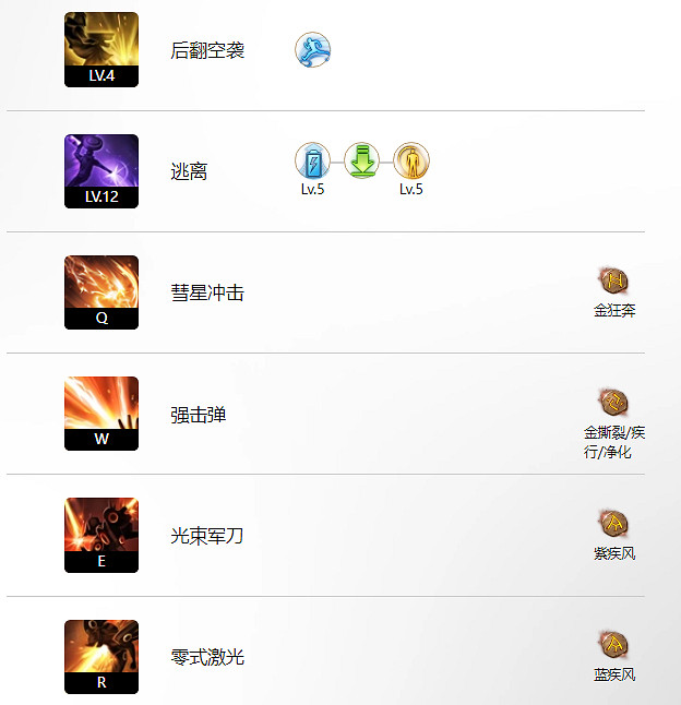 《命運方舟》變身流偵查玩法攻略