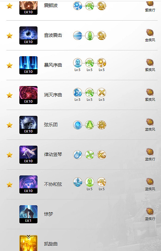 《命運方舟》迫切救贖玩法攻略 《命運方舟》迫切救贖玩法攻略