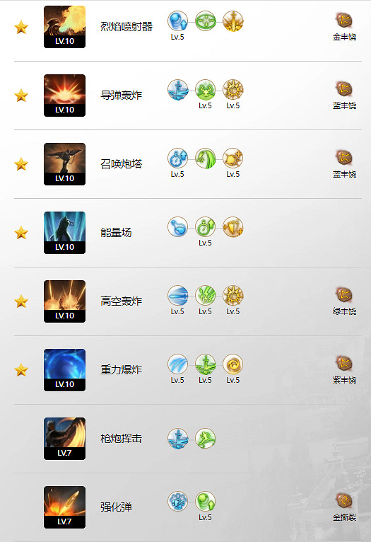 《命運方舟》輪椅人玩法攻略