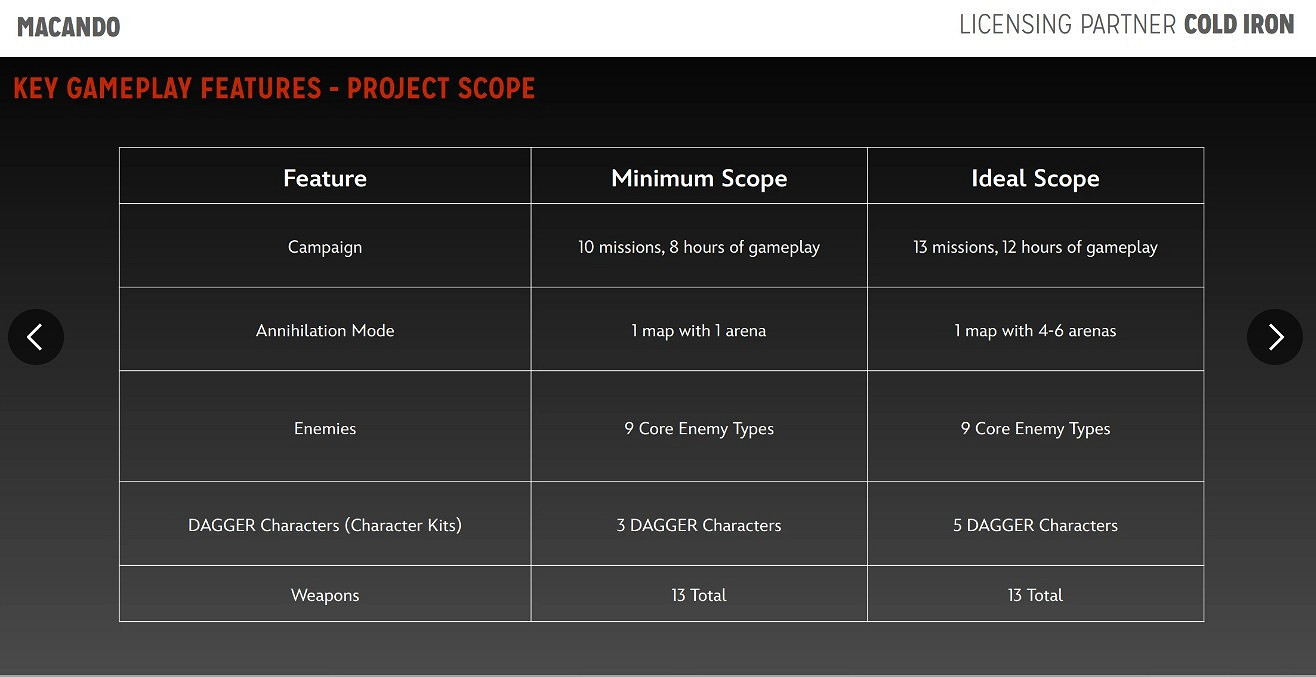 《異形:戰術小隊2》泄露:新模式 無小額付費 2025發售 《異形:戰術小隊2》泄露:新模式 無小額付費 2025發售