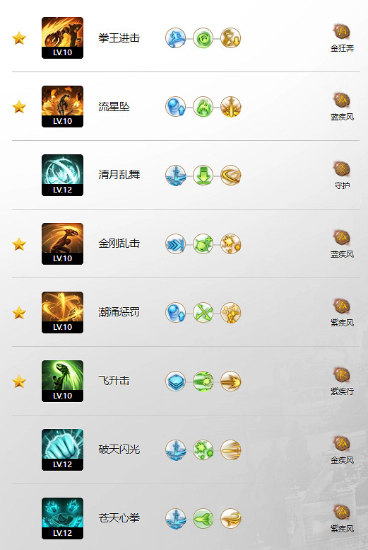 《命運方舟》拳王破天武玩法攻略