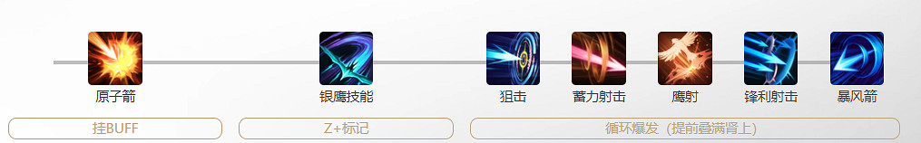 《命運方舟》第二個夥伴玩法攻略