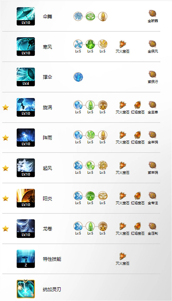 《命運方舟》幻雨綿綿細雨玩法攻略